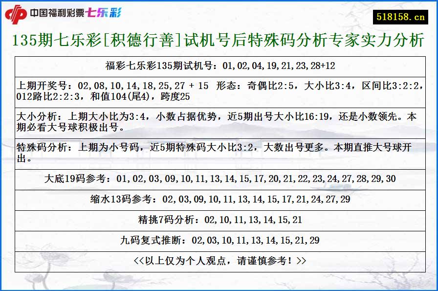 135期七乐彩[积德行善]试机号后特殊码分析专家实力分析