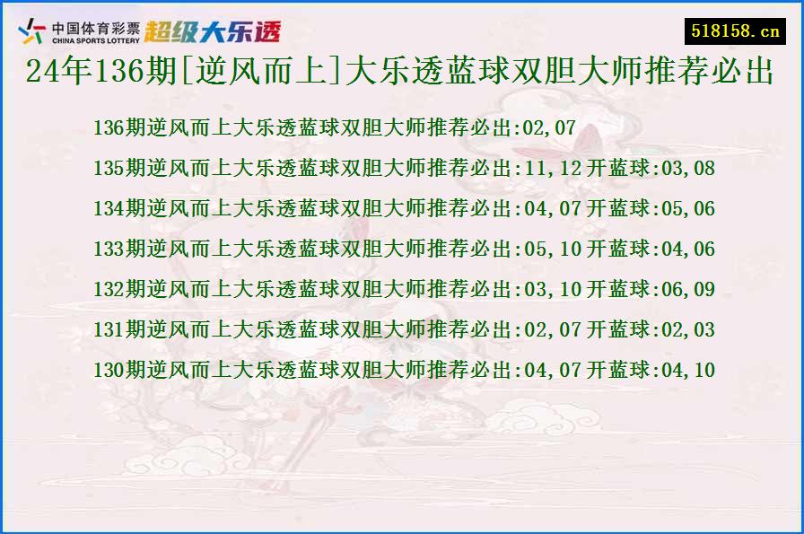 24年136期[逆风而上]大乐透蓝球双胆大师推荐必出