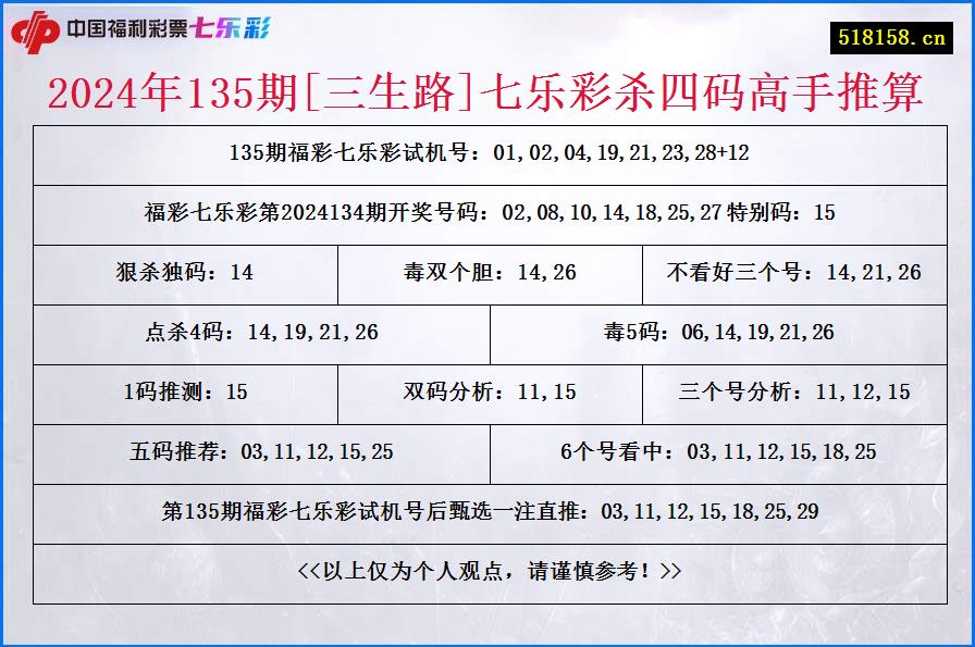 2024年135期[三生路]七乐彩杀四码高手推算