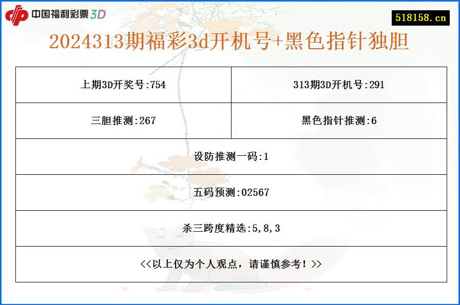 2024313期福彩3d开机号+黑色指针独胆