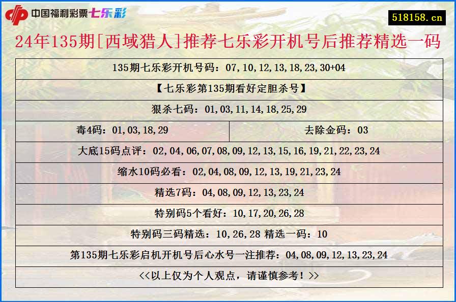 24年135期[西域猎人]推荐七乐彩开机号后推荐精选一码