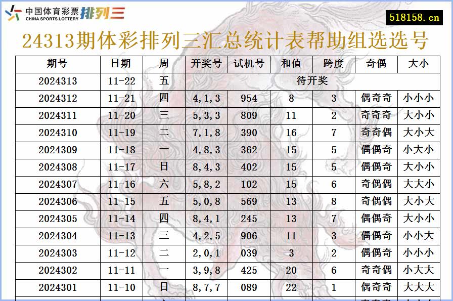 24313期体彩排列三汇总统计表帮助组选选号