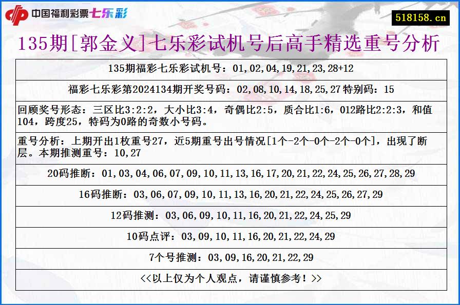 135期[郭金义]七乐彩试机号后高手精选重号分析