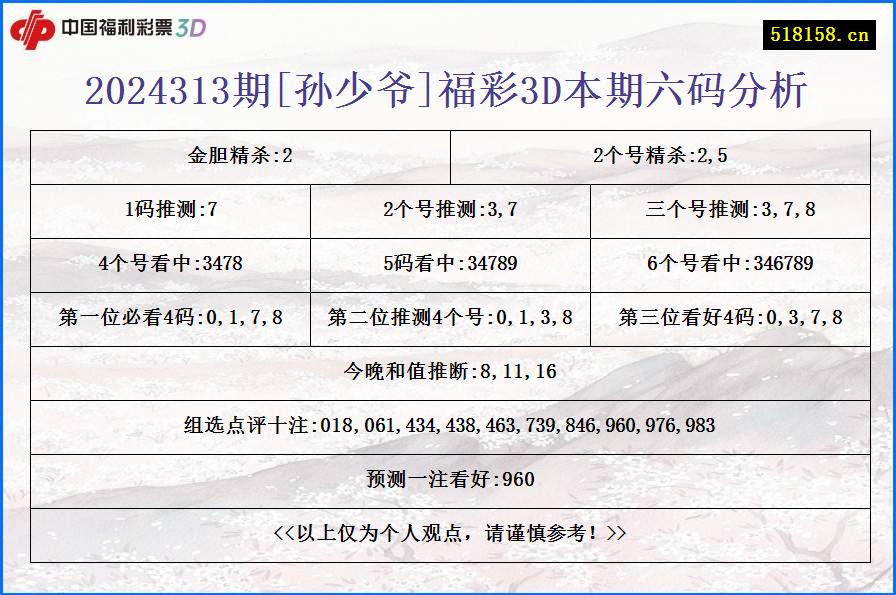 2024313期[孙少爷]福彩3D本期六码分析