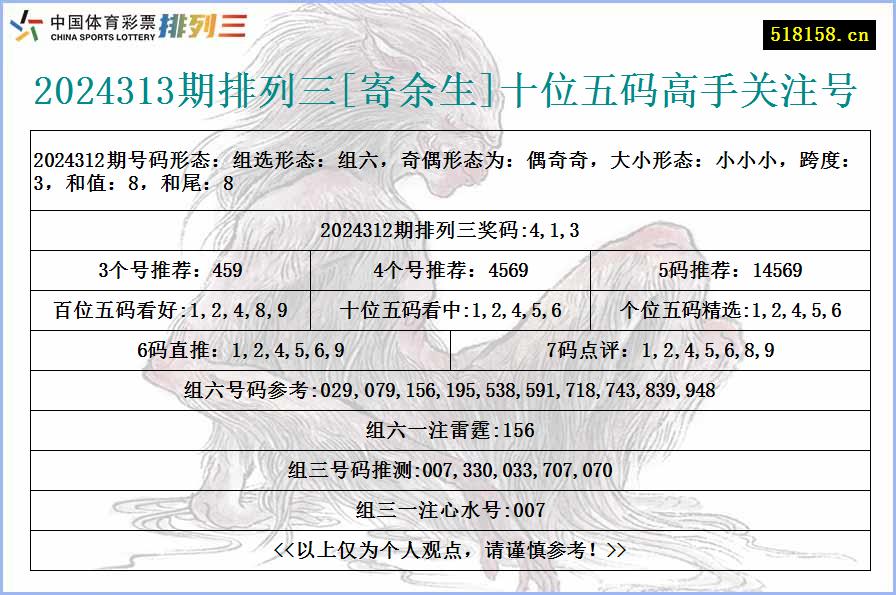 2024313期排列三[寄余生]十位五码高手关注号