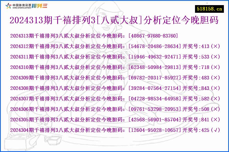 2024313期千禧排列3[八贰大叔]分析定位今晚胆码