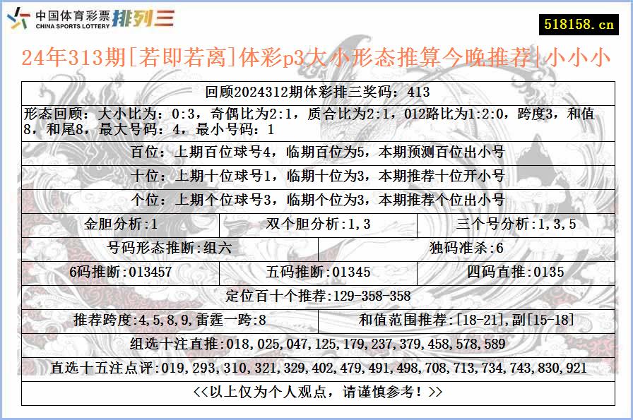 24年313期[若即若离]体彩p3大小形态推算今晚推荐|小小小