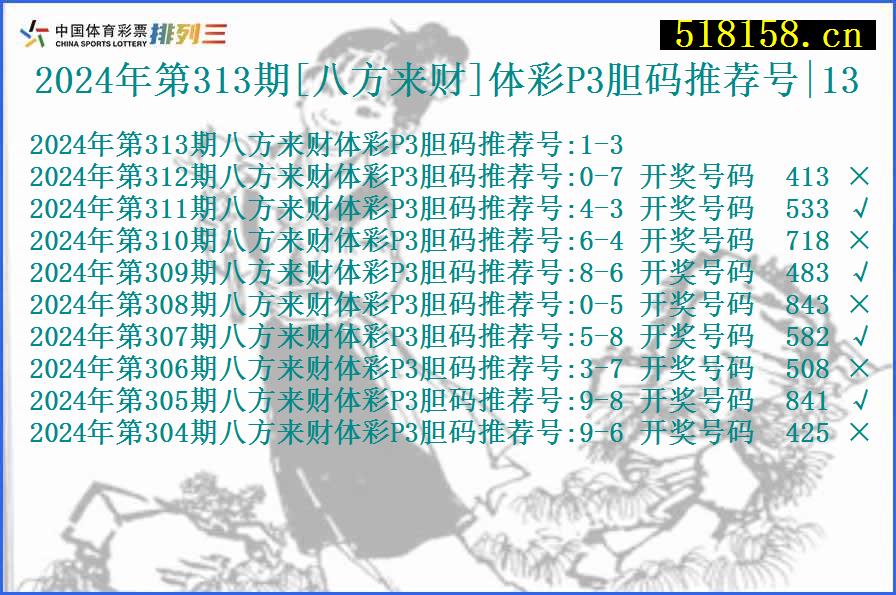 2024年第313期[八方来财]体彩P3胆码推荐号|13