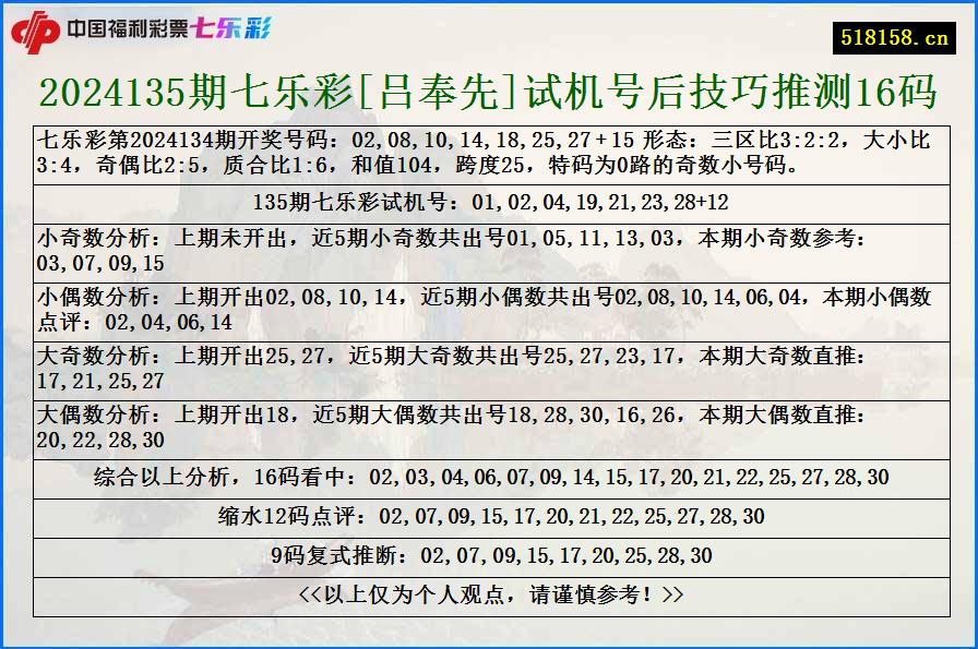 2024135期七乐彩[吕奉先]试机号后技巧推测16码