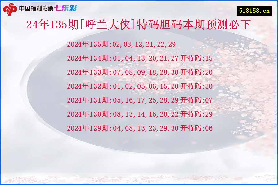 24年135期[呼兰大侠]特码胆码本期预测必下