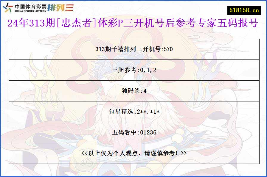 24年313期[忠杰者]体彩P三开机号后参考专家五码报号