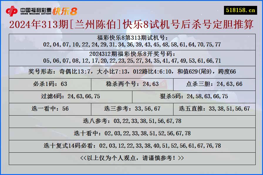 2024年313期[兰州陈伯]快乐8试机号后杀号定胆推算