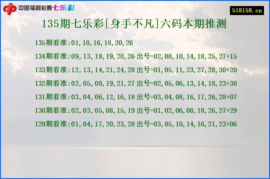 135期七乐彩[身手不凡]六码本期推测