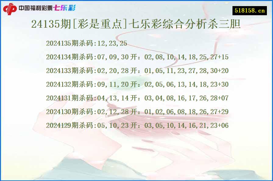 24135期[彩是重点]七乐彩综合分析杀三胆