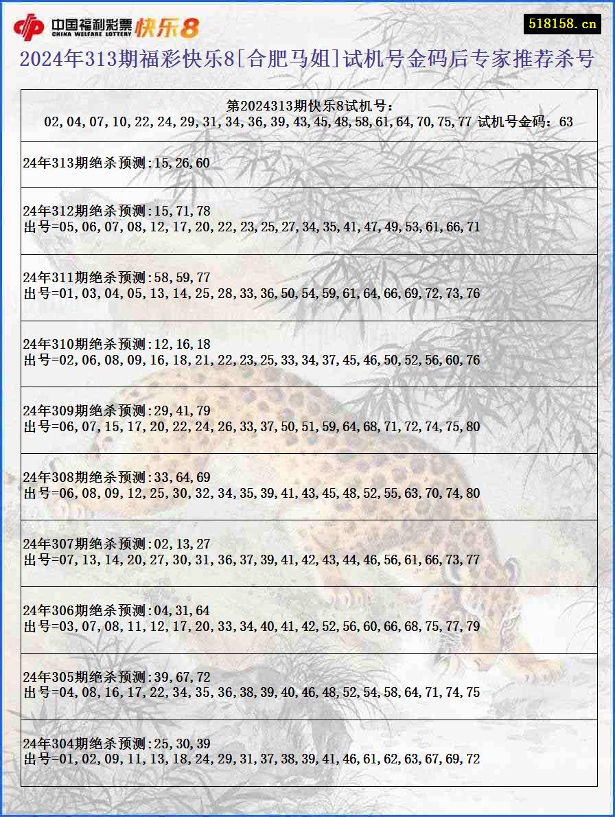 2024年313期福彩快乐8[合肥马姐]试机号金码后专家推荐杀号