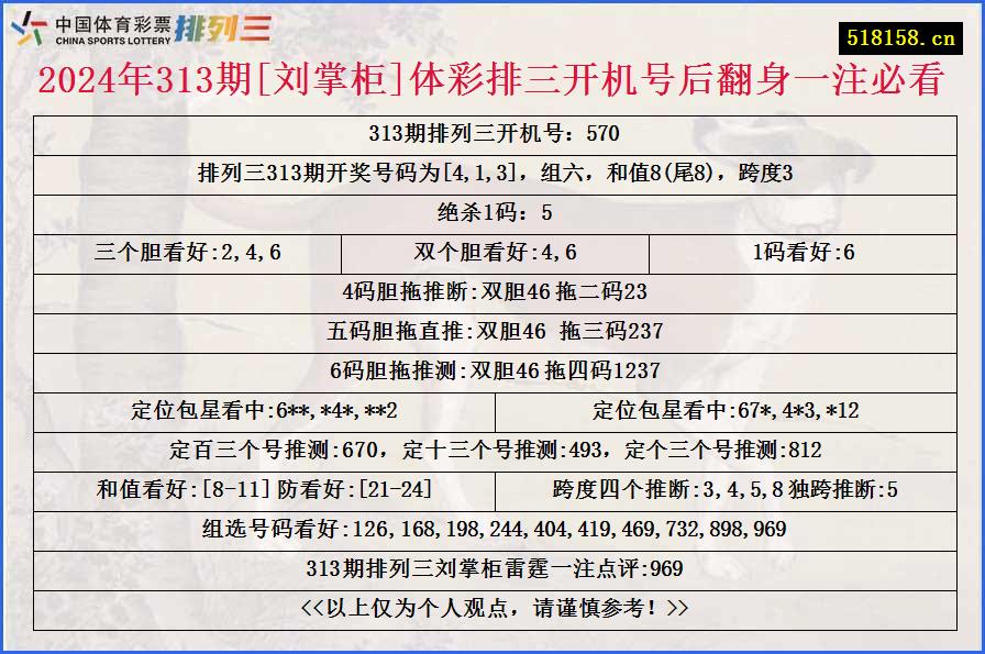 2024年313期[刘掌柜]体彩排三开机号后翻身一注必看