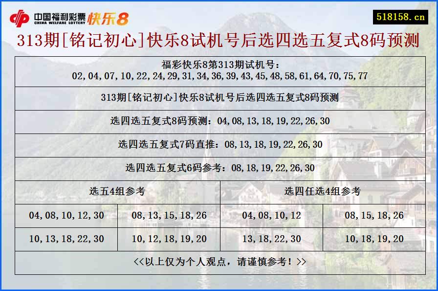 313期[铭记初心]快乐8试机号后选四选五复式8码预测