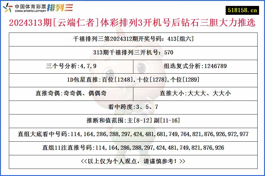 2024313期[云端仁者]体彩排列3开机号后钻石三胆大力推选