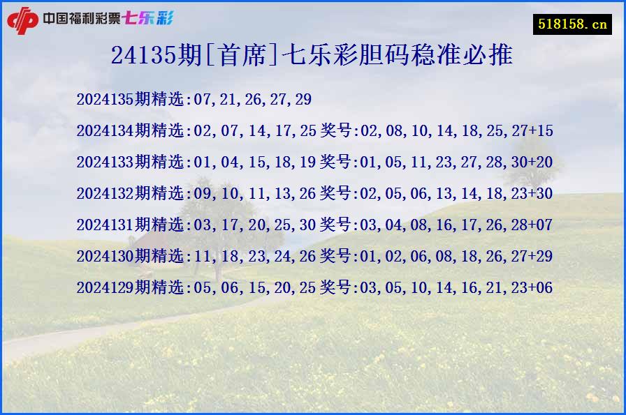 24135期[首席]七乐彩胆码稳准必推