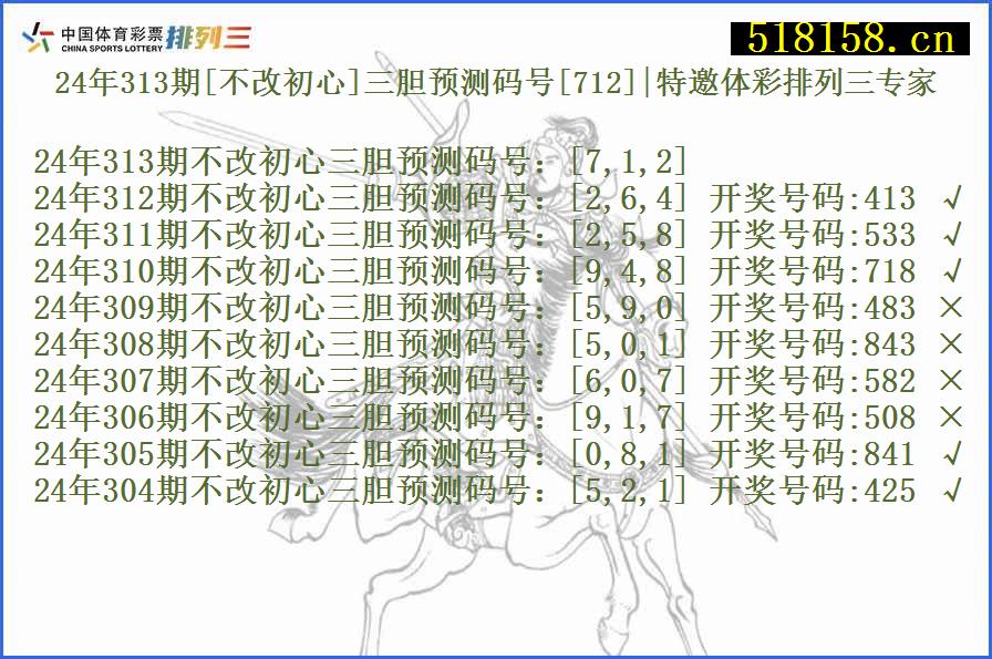 24年313期[不改初心]三胆预测码号[712]|特邀体彩排列三专家