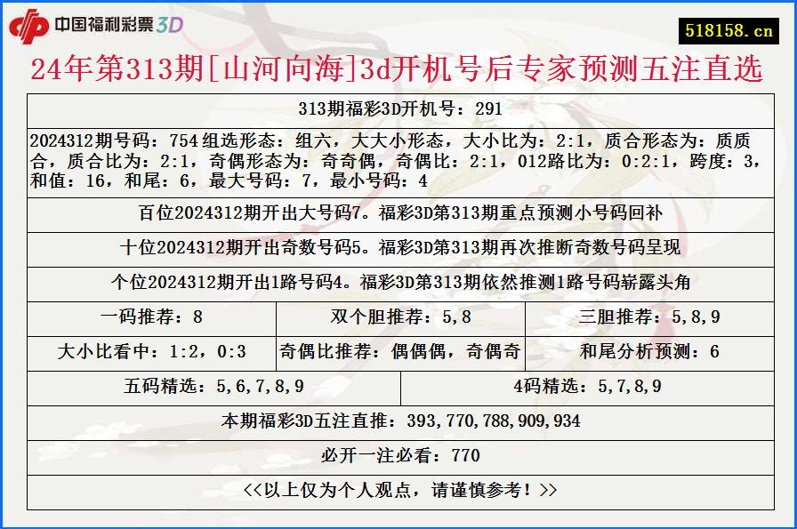 24年第313期[山河向海]3d开机号后专家预测五注直选