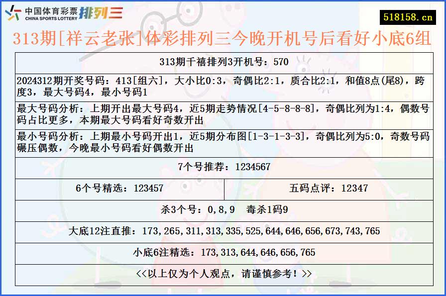 313期[祥云老张]体彩排列三今晚开机号后看好小底6组