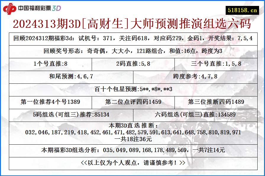 2024313期3D[高财生]大师预测推演组选六码