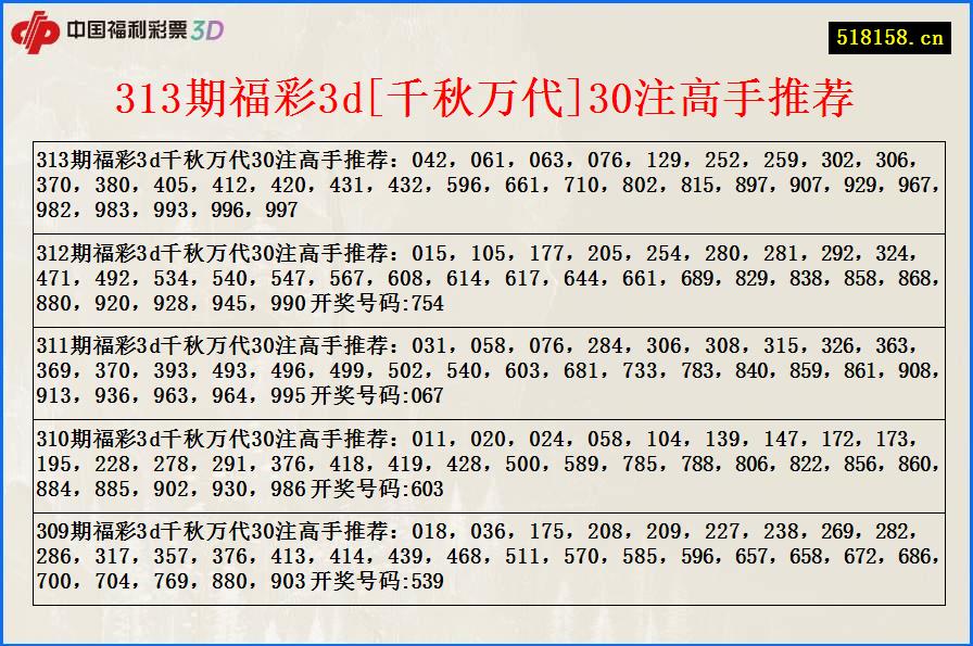 313期福彩3d[千秋万代]30注高手推荐