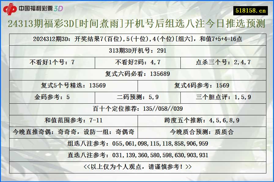 24313期福彩3D[时间煮雨]开机号后组选八注今日推选预测