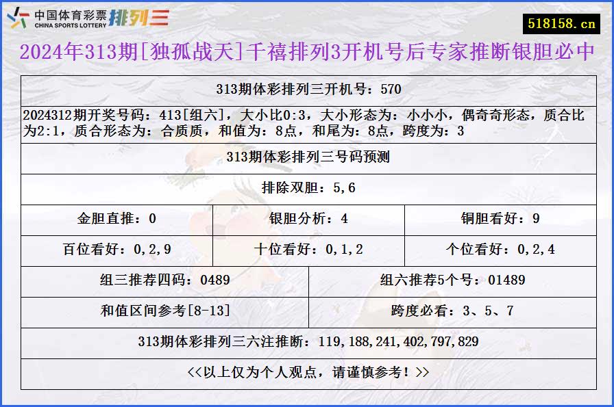 2024年313期[独孤战天]千禧排列3开机号后专家推断银胆必中