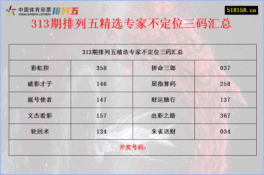 313期排列五精选专家不定位三码汇总