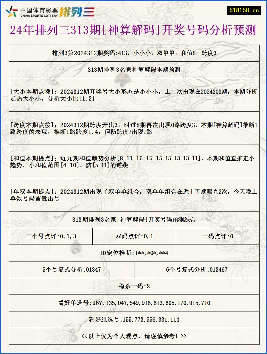 24年排列三313期[神算解码]开奖号码分析预测