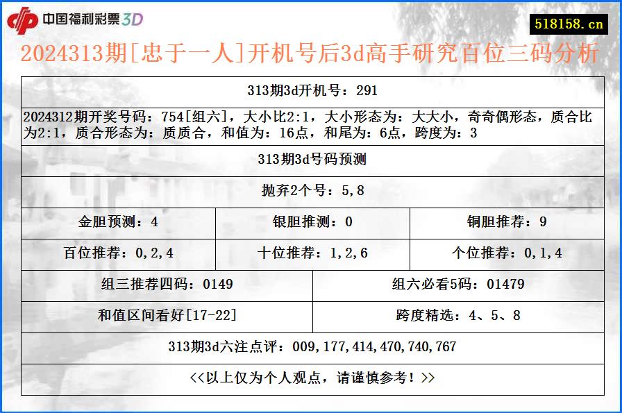 2024313期[忠于一人]开机号后3d高手研究百位三码分析