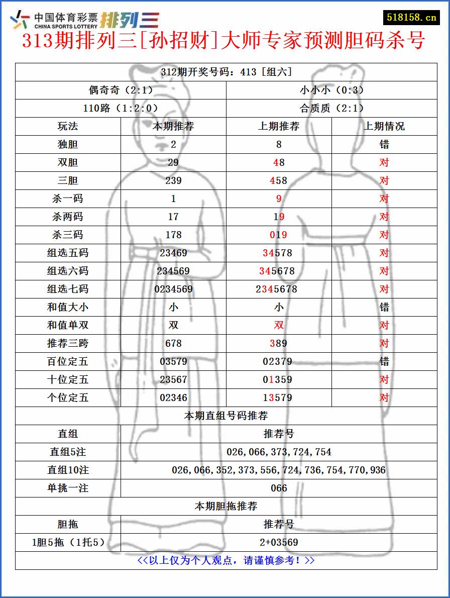 313期排列三[孙招财]大师专家预测胆码杀号