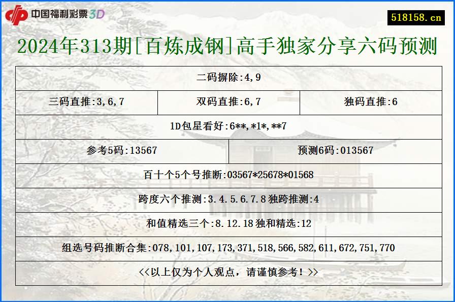 2024年313期[百炼成钢]高手独家分享六码预测