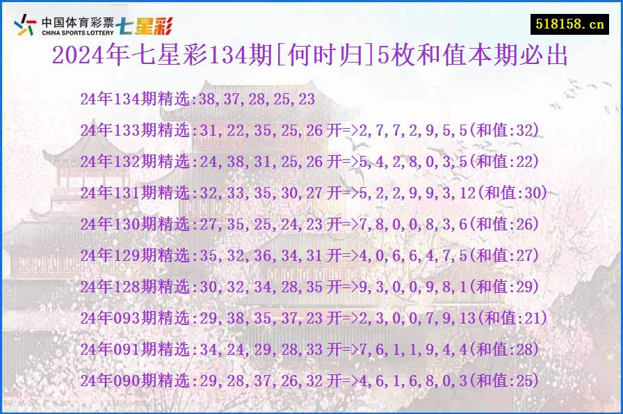 2024年七星彩134期[何时归]5枚和值本期必出