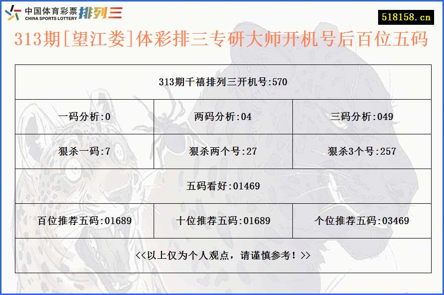 313期[望江娄]体彩排三专研大师开机号后百位五码