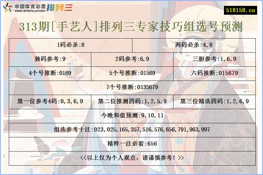 313期[手艺人]排列三专家技巧组选号预测