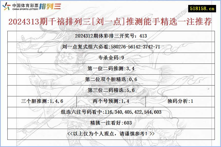 2024313期千禧排列三[刘一点]推测能手精选一注推荐