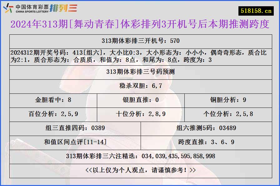 2024年313期[舞动青春]体彩排列3开机号后本期推测跨度