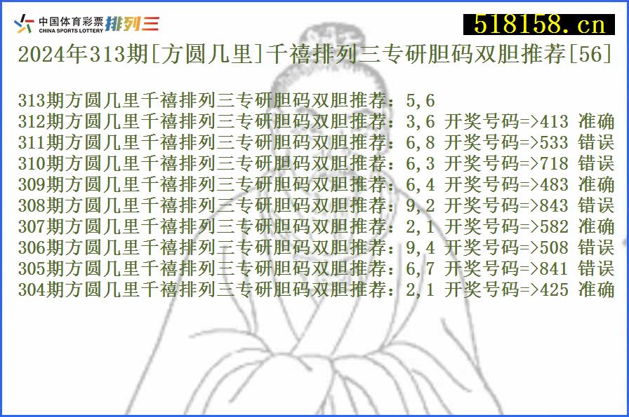 2024年313期[方圆几里]千禧排列三专研胆码双胆推荐[56]