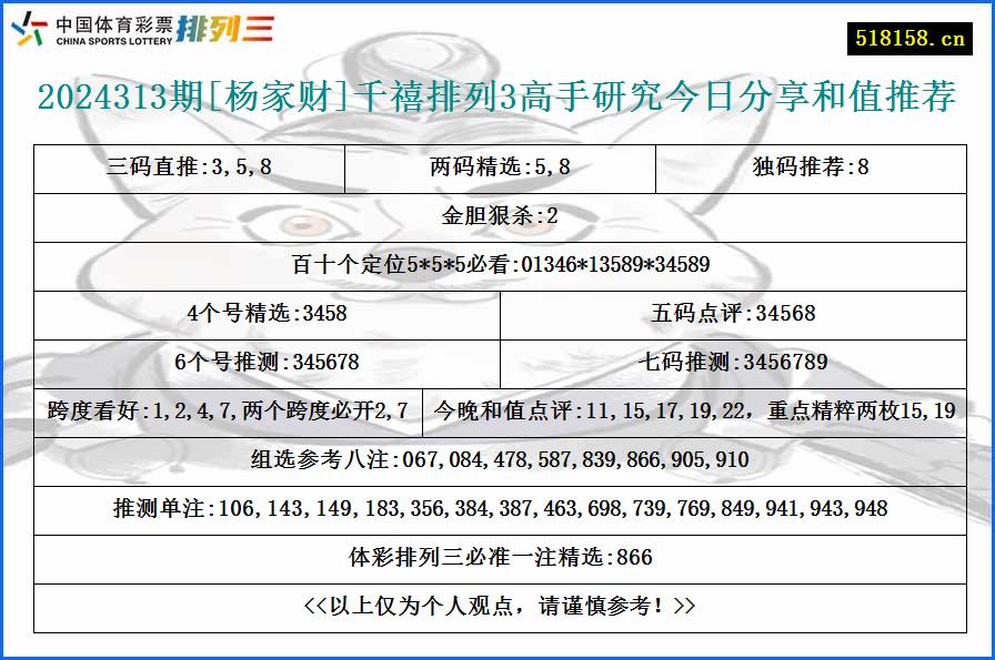 2024313期[杨家财]千禧排列3高手研究今日分享和值推荐