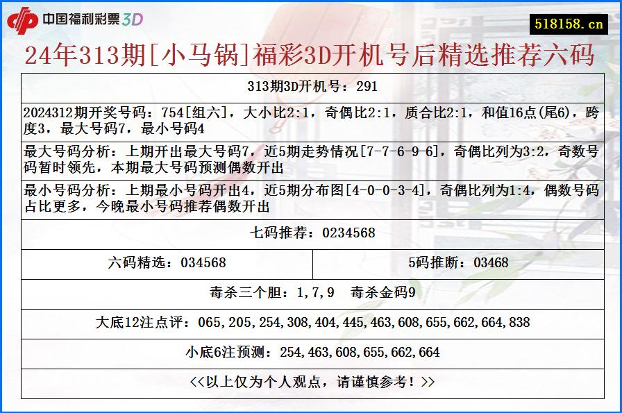 24年313期[小马锅]福彩3D开机号后精选推荐六码