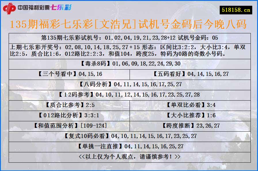 135期福彩七乐彩[文浩兄]试机号金码后今晚八码