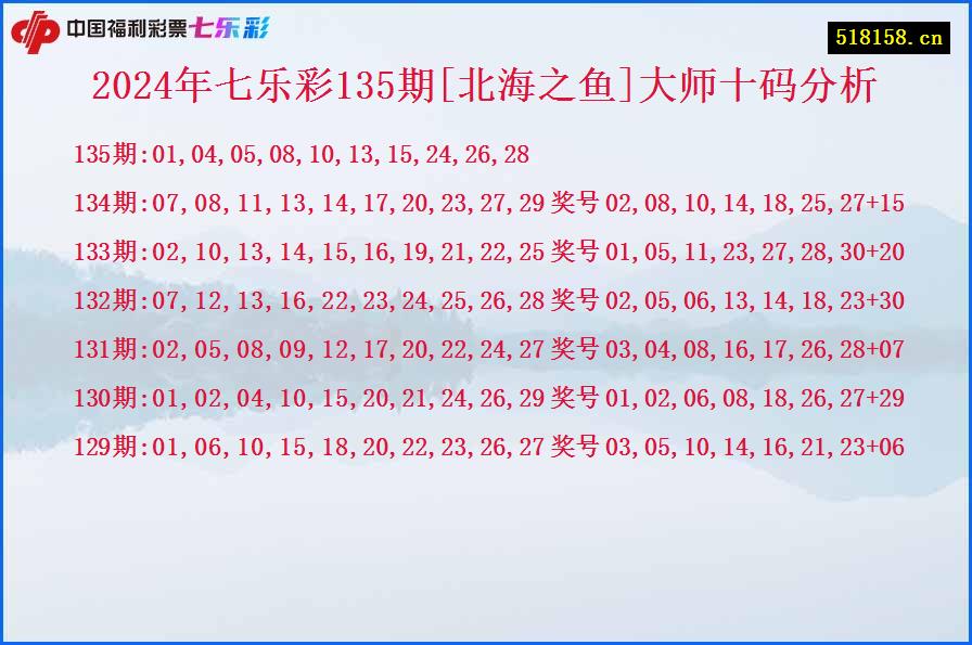 2024年七乐彩135期[北海之鱼]大师十码分析