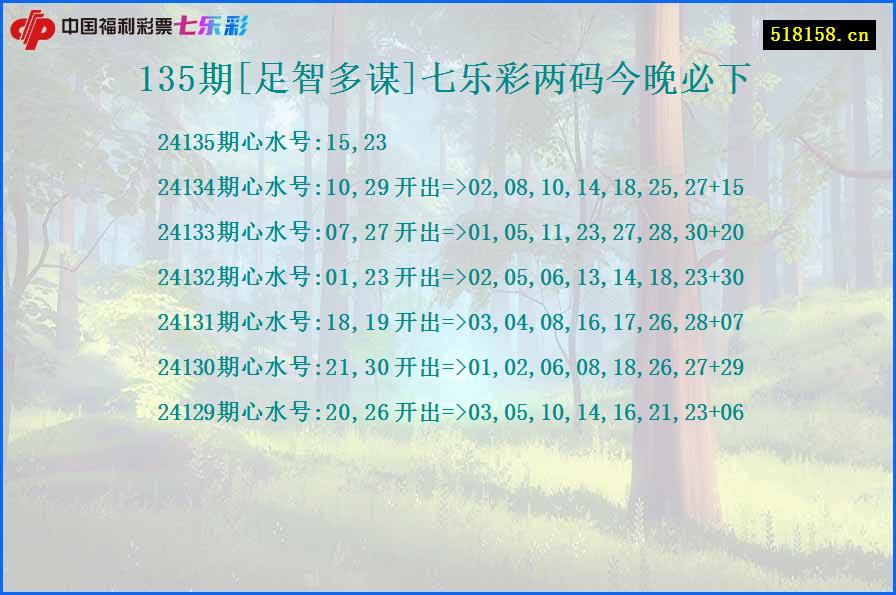 135期[足智多谋]七乐彩两码今晚必下