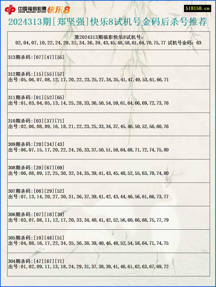 2024313期[郑坚强]快乐8试机号金码后杀号推荐