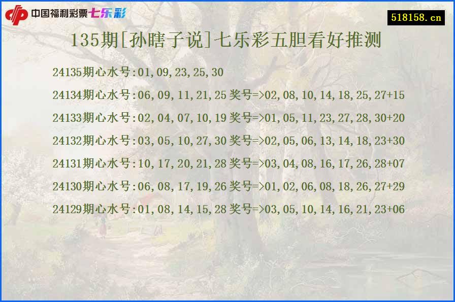 135期[孙瞎子说]七乐彩五胆看好推测