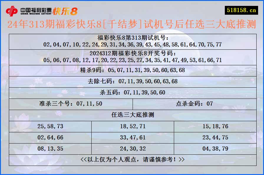 24年313期福彩快乐8[千结梦]试机号后任选三大底推测