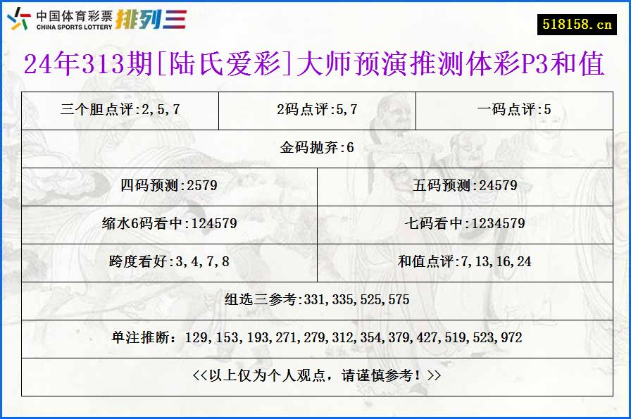 24年313期[陆氏爱彩]大师预演推测体彩P3和值